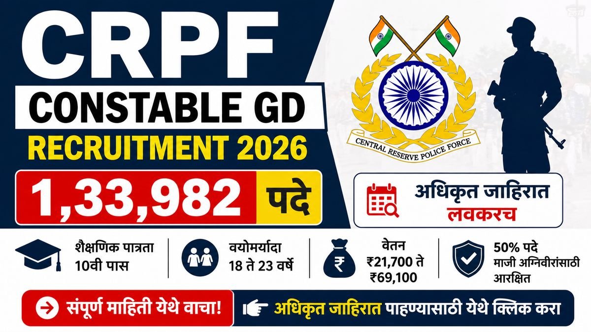 CRPF Constable GD Bharti 2026